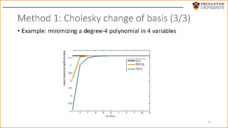 Method 1: Cholesky change of basis (3/3) Lower bound on optimal value • Example: