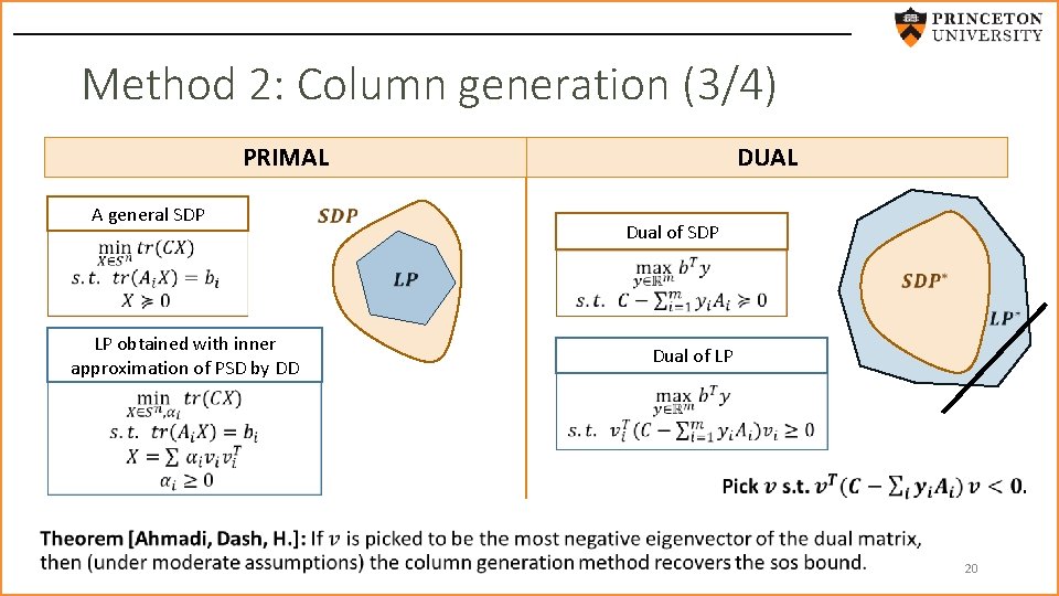 Method 2: Column generation (3/4) PRIMAL A general SDP DUAL Dual of SDP LP