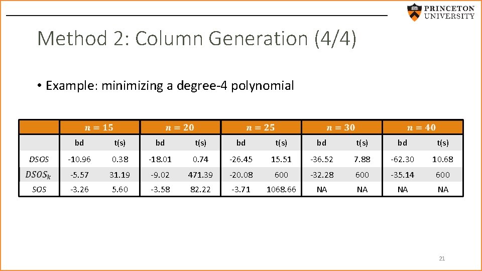 Method 2: Column Generation (4/4) • Example: minimizing a degree-4 polynomial DSOS bd t(s)
