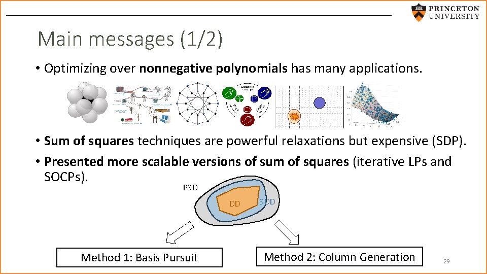 Main messages (1/2) • Optimizing over nonnegative polynomials has many applications. • Sum of