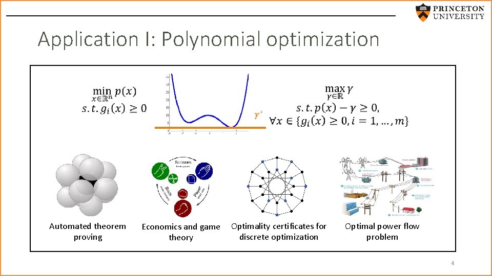 Application I: Polynomial optimization Automated theorem proving Economics and game Optimality certificates for discrete