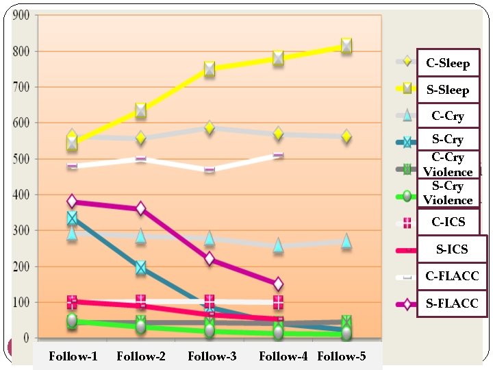 C-Sleep S-Sleep C-Cry S-Cry C-Cry Violence S-Cry Violence C-ICS S-ICS C-FLACC S-FLACC 18 Follow-1