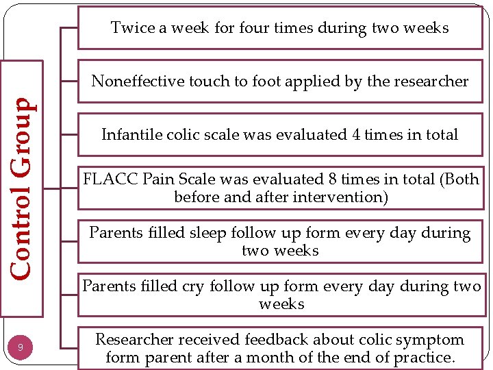 Twice a week for four times during two weeks Control Group Noneffective touch to