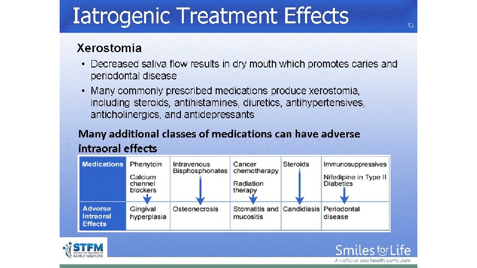 Iatrogenic Treatment Effects 12 