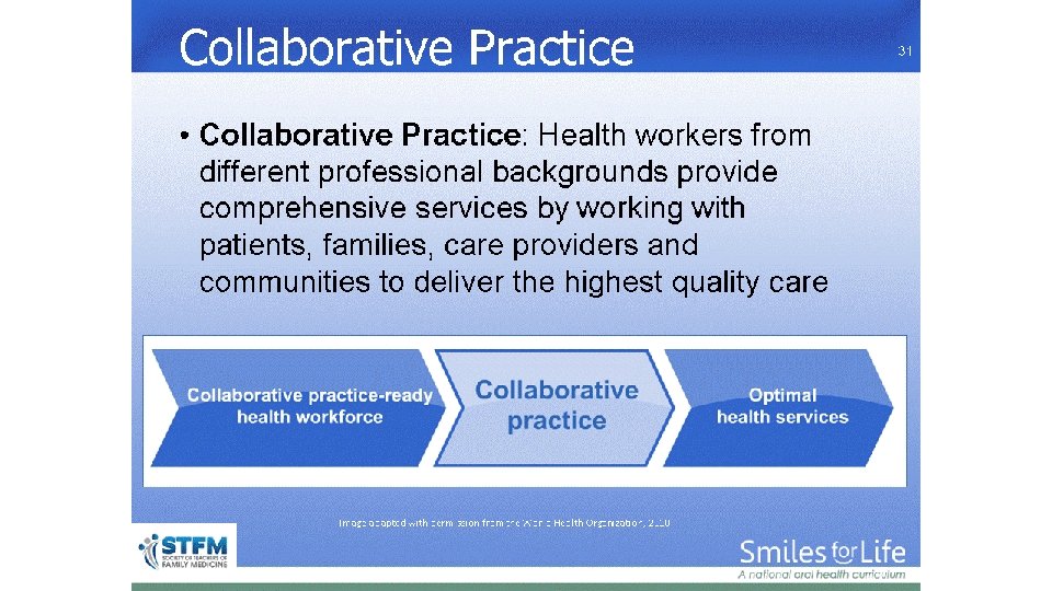 Collaborative Practice Image adapted with permission from the World Health Organization, 2010. 31 