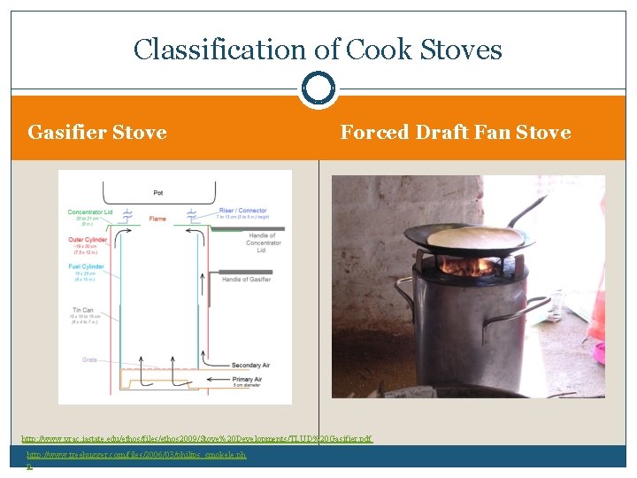 Classification of Cook Stoves Gasifier Stove Forced Draft Fan Stove http: //www. vrac. iastate.