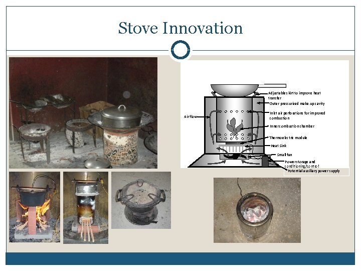 Stove Innovation Adjustable skirt to improve heat transfer Outer pressurized make-up cavity Air flow