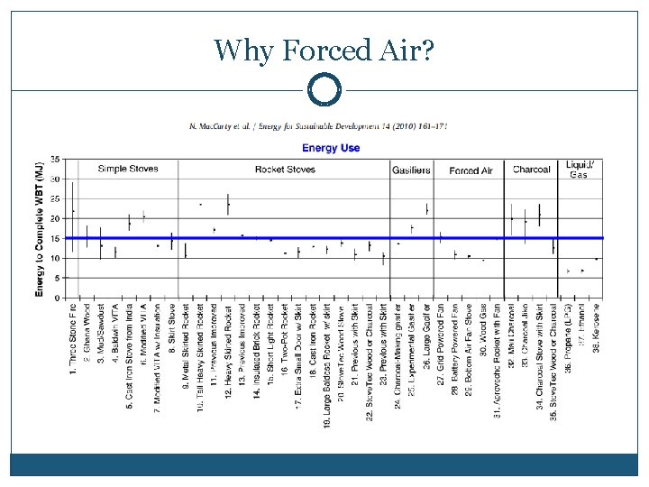 Why Forced Air? 