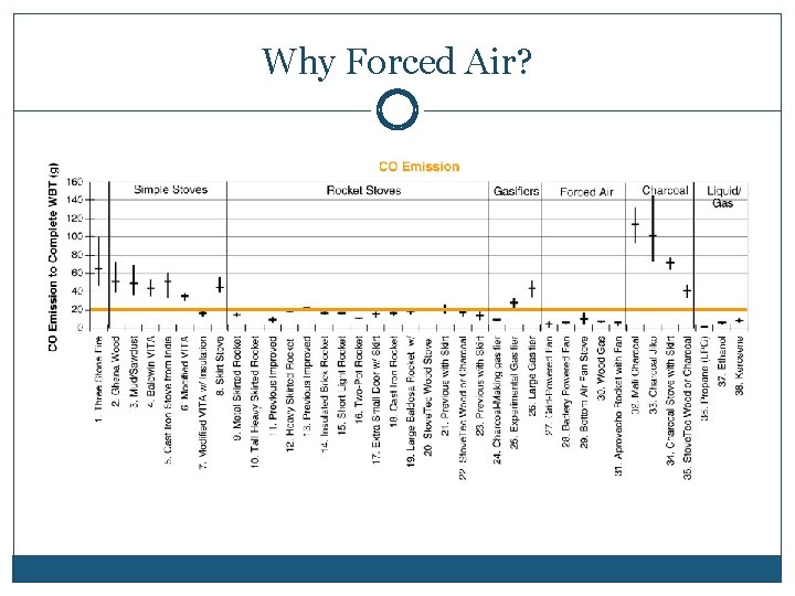 Why Forced Air? 
