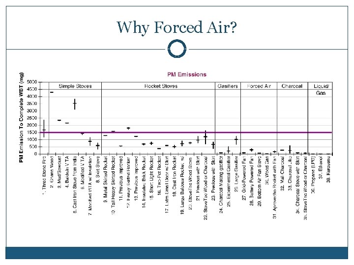 Why Forced Air? 