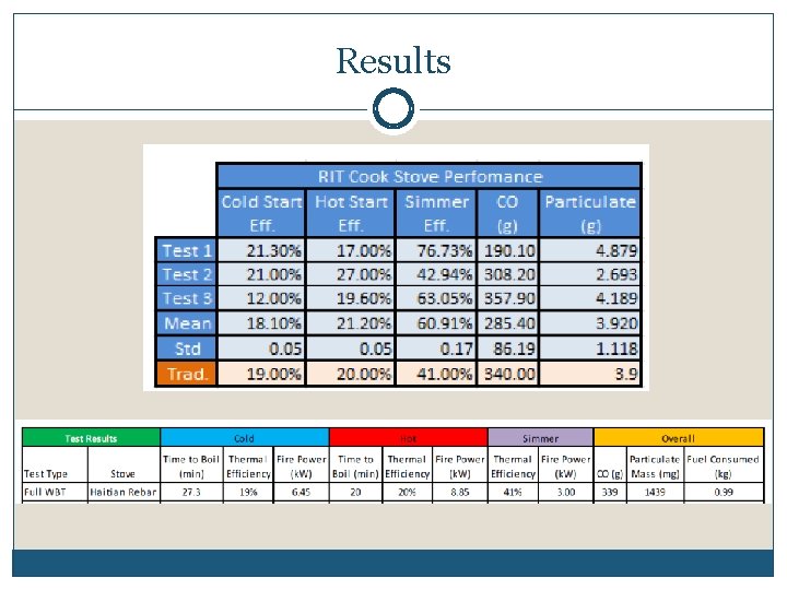 Results 