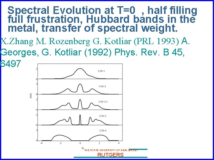 Spectral Evolution at T=0 , half filling full frustration, Hubbard bands in the metal,
