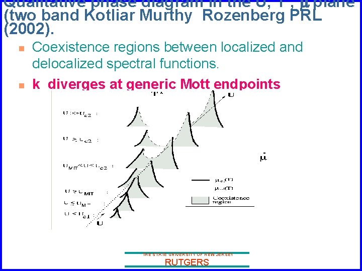 Qualitative phase diagram in the U, T , m plane (two band Kotliar Murthy