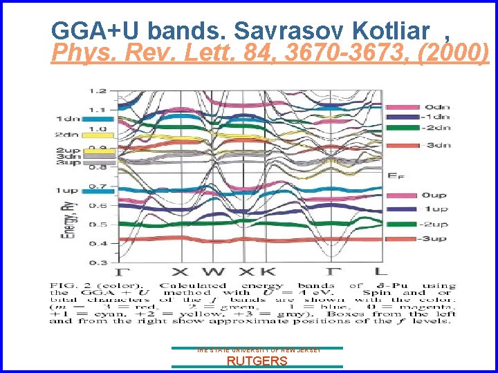 GGA+U bands. Savrasov Kotliar , Phys. Rev. Lett. 84, 3670 -3673, (2000) THE STATE