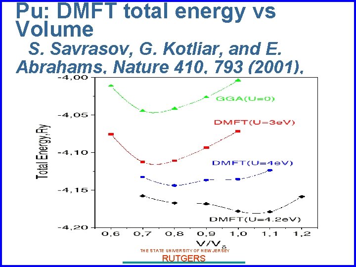 Pu: DMFT total energy vs Volume S. Savrasov, G. Kotliar, and E. Abrahams, Nature