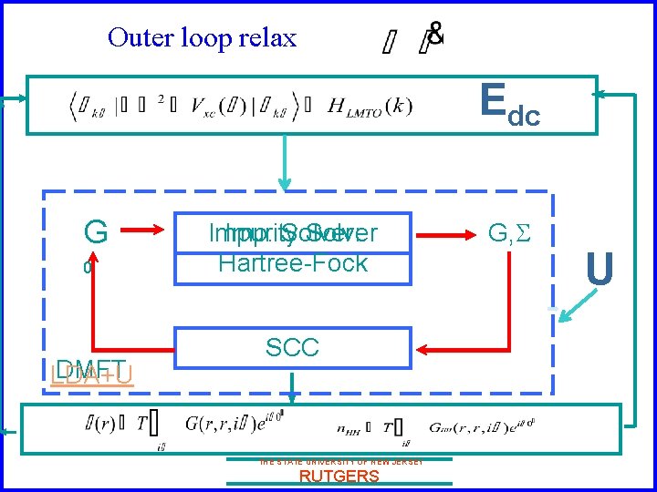 Outer loop relax Edc G 0 DMFT LDA+U Impurity Imp. Solver: Solver Hartree-Fock SCC