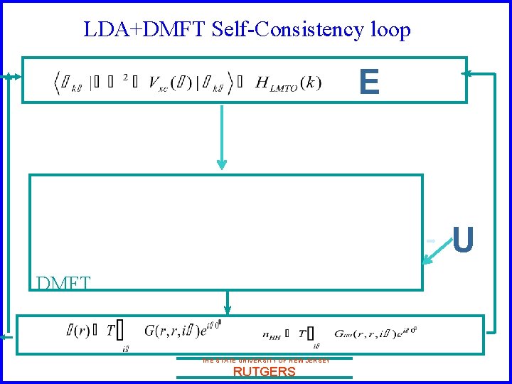 LDA+DMFT Self-Consistency loop E U DMFT THE STATE UNIVERSITY OF NEW JERSEY RUTGERS 