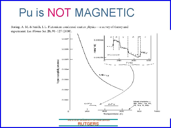 Pu is NOT MAGNETIC THE STATE UNIVERSITY OF NEW JERSEY RUTGERS 
