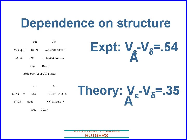 Dependence on structure Expt: Ve-Vd=. 54 A Theory: Ve-Vd=. 35 A THE STATE UNIVERSITY