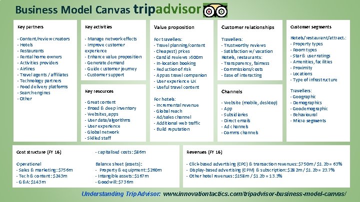 Business Model Canvas tripadvisor Key partners Key activities Value proposition Customer relationships Customer segments