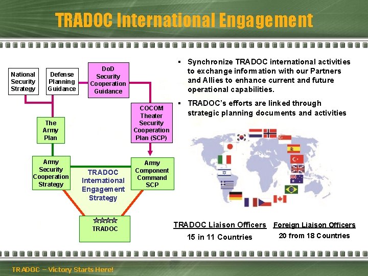 TRADOC International Engagement National Security Strategy Defense Planning Guidance § Synchronize TRADOC international activities