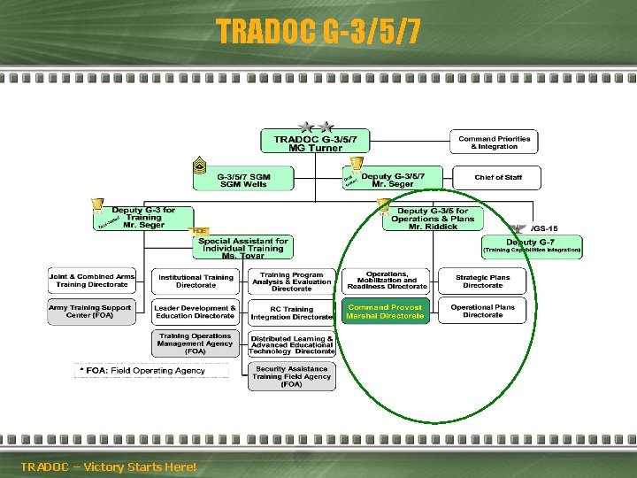 TRADOC G-3/5/7 TRADOC – Victory Starts Here! 