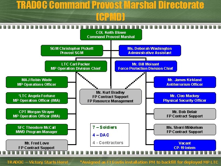 TRADOC Command Provost Marshal Directorate (CPMD) COL Keith Blowe Command Provost Marshal SGM Christopher