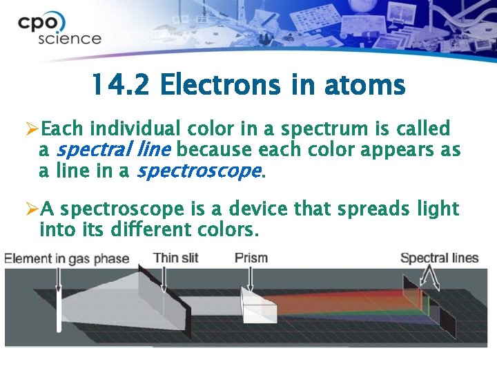 14. 2 Electrons in atoms ØEach individual color in a spectrum is called a