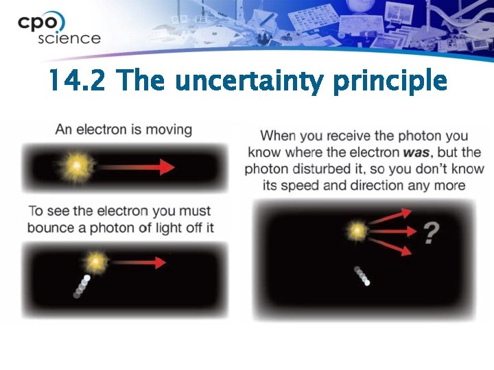 14. 2 The uncertainty principle 