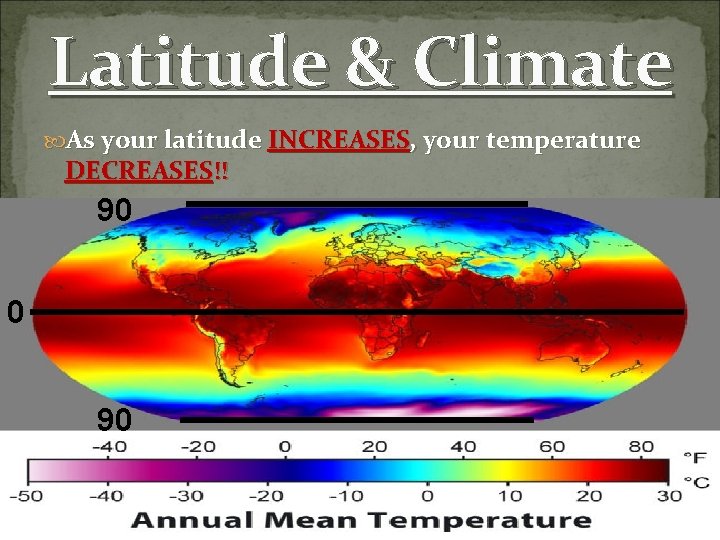 Latitude & Climate As your latitude INCREASES, your temperature DECREASES!! 90 0 90 Latitude & Climate As your latitude INCREASES, your temperature DECREASES!! 90 0 90