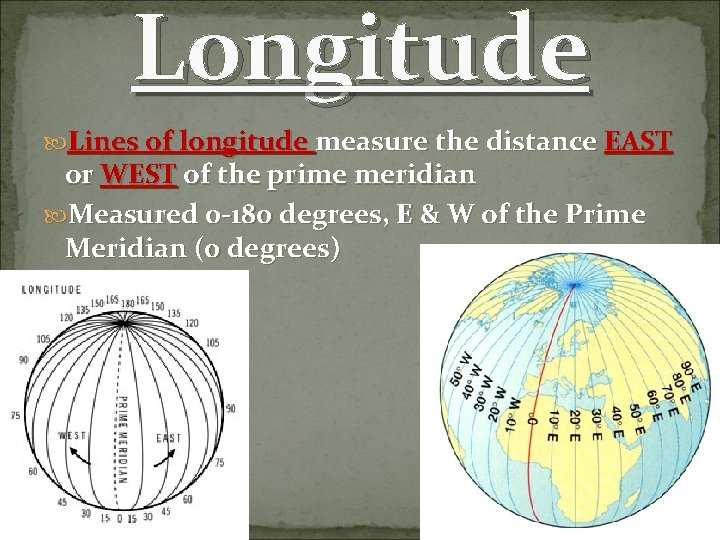Longitude Lines of longitude measure the distance EAST or WEST of the prime meridian Longitude Lines of longitude measure the distance EAST or WEST of the prime meridian