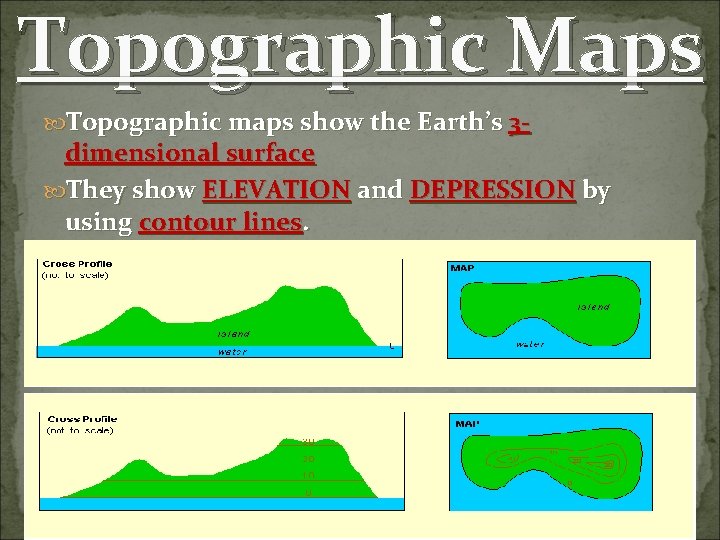 Topographic Maps Topographic maps show the Earth’s 3 - dimensional surface They show ELEVATION Topographic Maps Topographic maps show the Earth’s 3 - dimensional surface They show ELEVATION
