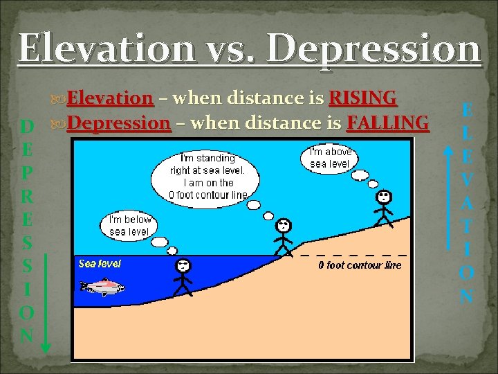 Elevation vs. Depression Elevation – when distance is RISING D Depression – when distance Elevation vs. Depression Elevation – when distance is RISING D Depression – when distance