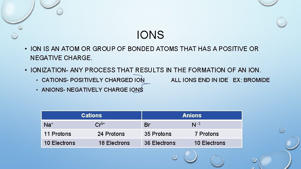IONS • ION IS AN ATOM OR GROUP OF BONDED ATOMS THAT HAS A