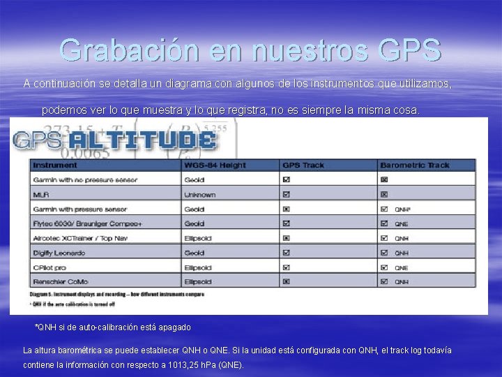 Grabación en nuestros GPS A continuación se detalla un diagrama con algunos de los