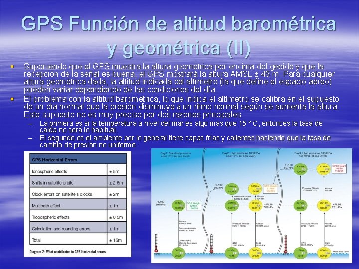 GPS Función de altitud barométrica y geométrica (II) § § Suponiendo que el GPS