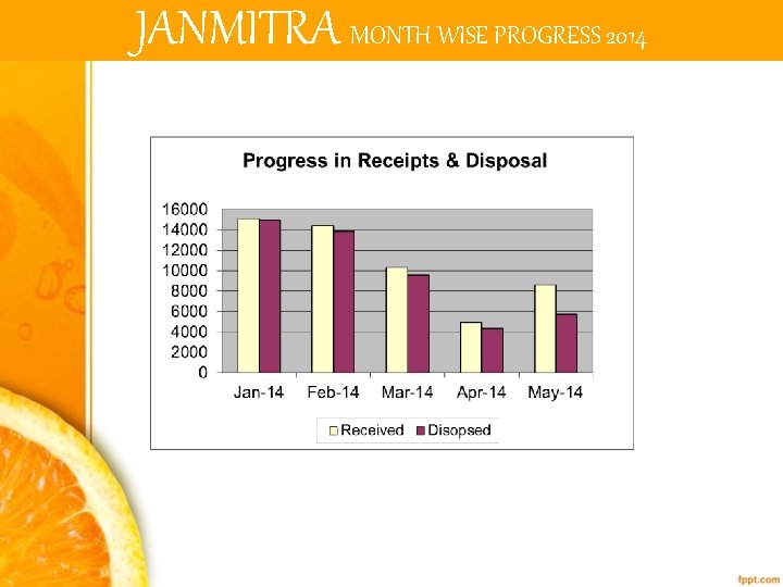 JANMITRA MONTH WISE PROGRESS 2014 