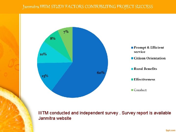 Janmitra IIITM STUDY FACTORS CONTRIBUTING PROJECT SUCCESS IIITM conducted and independent survey. Survey report