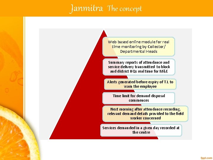 Janmitra The concept Web based online module for real time monitoring by Collector/ Departmental