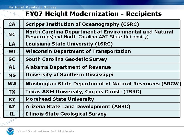 FY 07 Height Modernization - Recipients CA Scripps Institution of Oceanography (CSRC) NC North FY 07 Height Modernization - Recipients CA Scripps Institution of Oceanography (CSRC) NC North