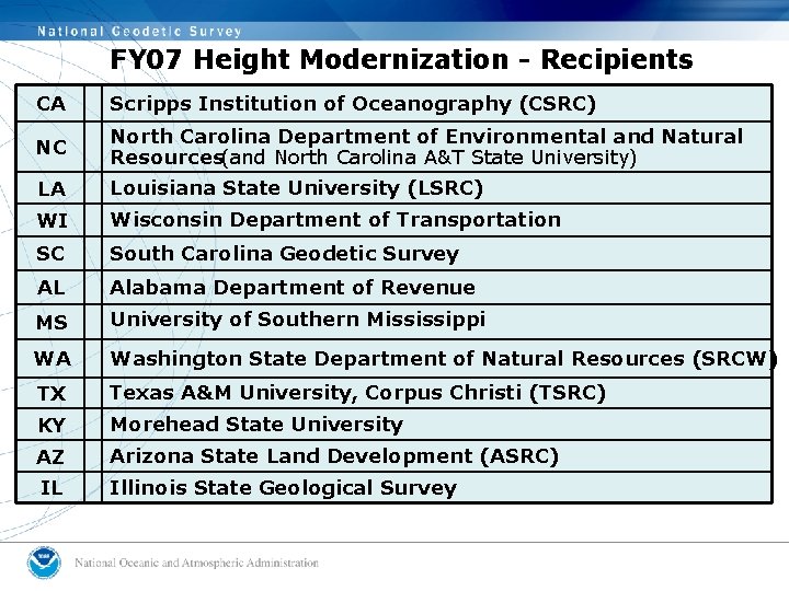 FY 07 Height Modernization - Recipients CA Scripps Institution of Oceanography (CSRC) NC North