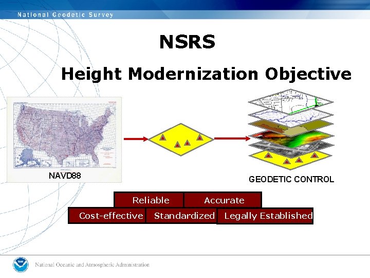 NSRS Height Modernization Objective NSRS NAVD 88 GEODETIC CONTROL Reliable Cost-effective Accurate Standardized Legally