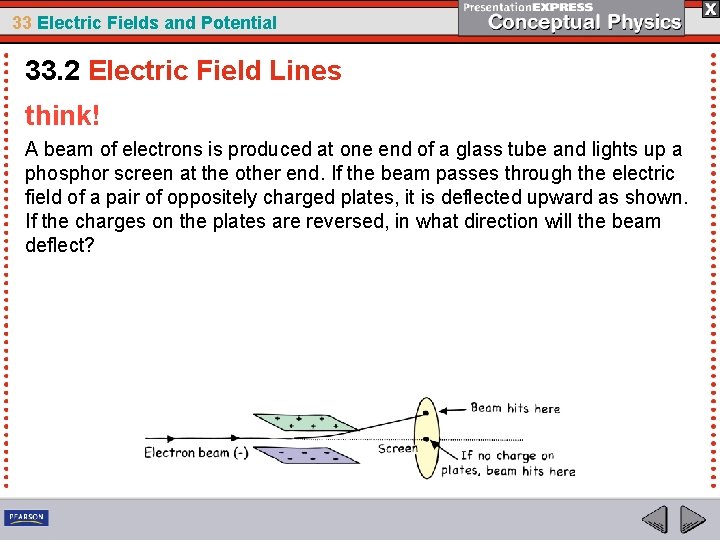 33 Electric Fields and Potential 33. 2 Electric Field Lines think! A beam of