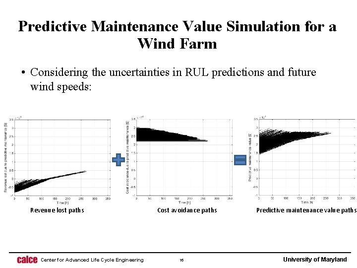 Predictive Maintenance Value Simulation for a Wind Farm • Considering the uncertainties in RUL