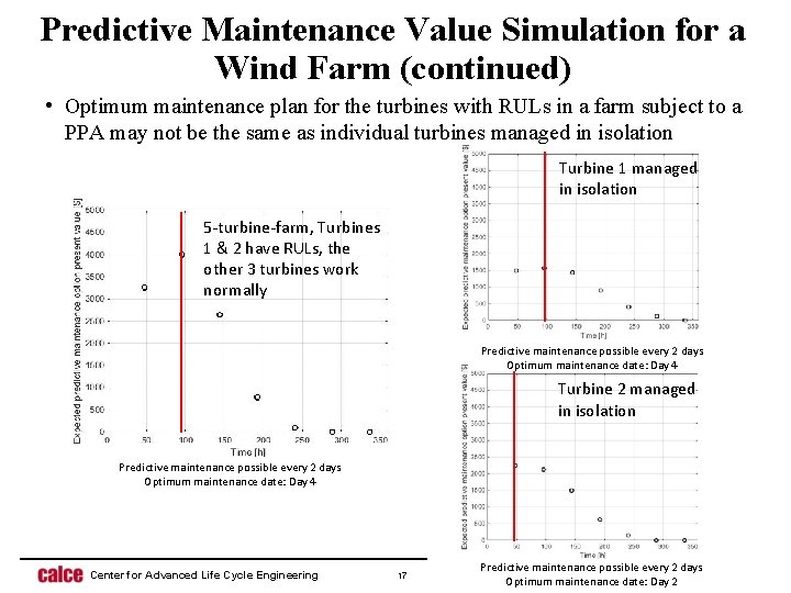 Predictive Maintenance Value Simulation for a Wind Farm (continued) • Optimum maintenance plan for