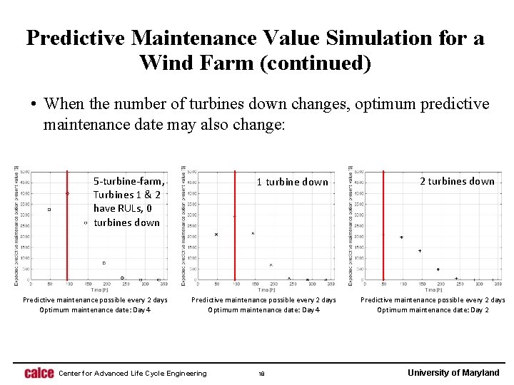 Predictive Maintenance Value Simulation for a Wind Farm (continued) • When the number of