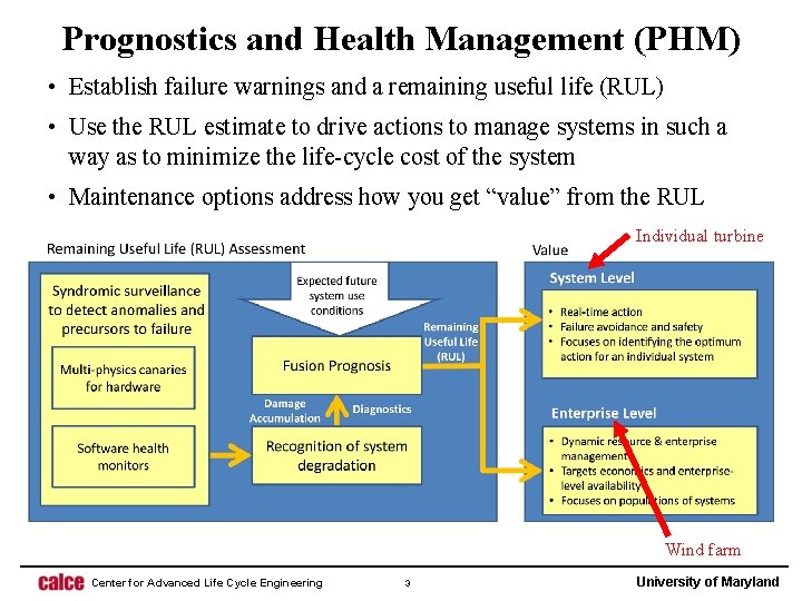 Prognostics and Health Management (PHM) • Establish failure warnings and a remaining useful life