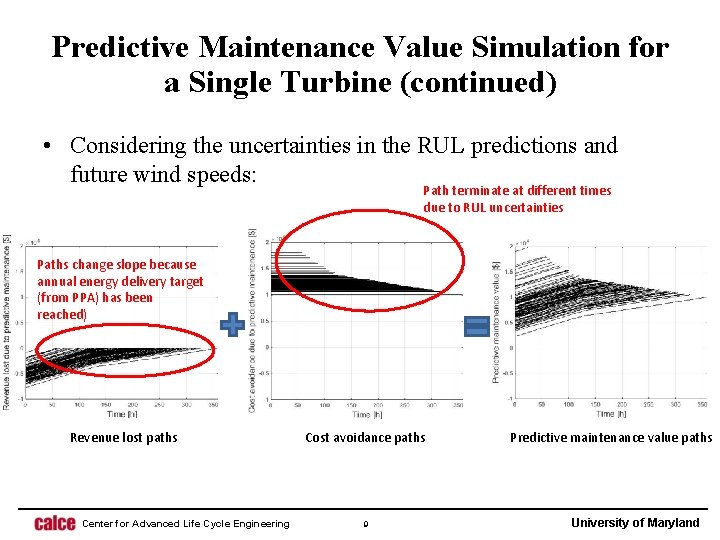 Predictive Maintenance Value Simulation for a Single Turbine (continued) • Considering the uncertainties in
