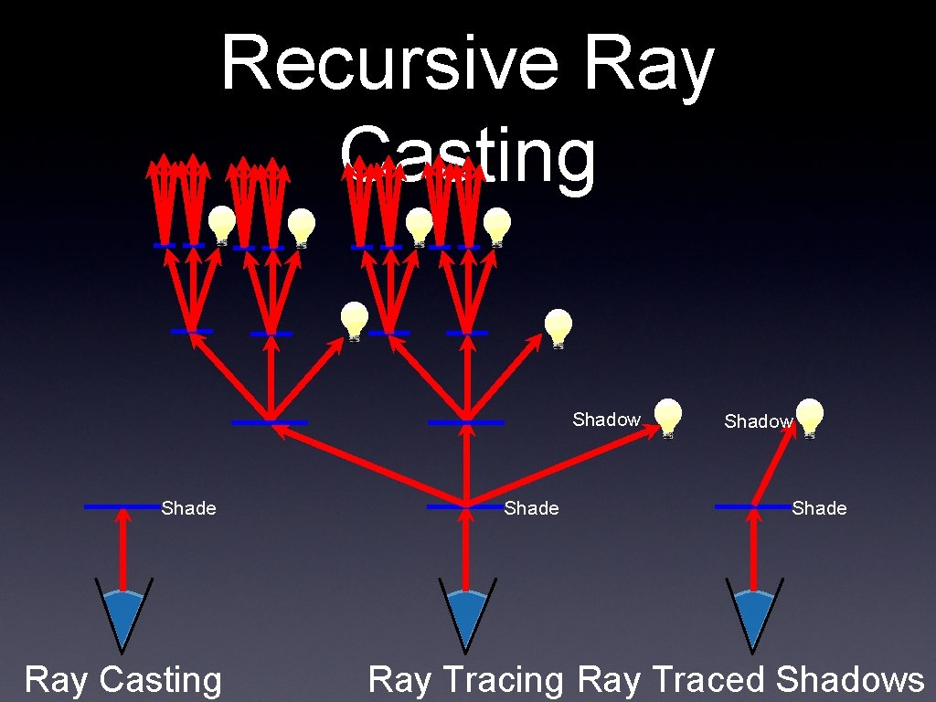 Recursive Ray Casting Shadow Shade Ray Casting Shade Shadow Shade Ray Tracing Ray Traced Recursive Ray Casting Shadow Shade Ray Casting Shade Shadow Shade Ray Tracing Ray Traced
