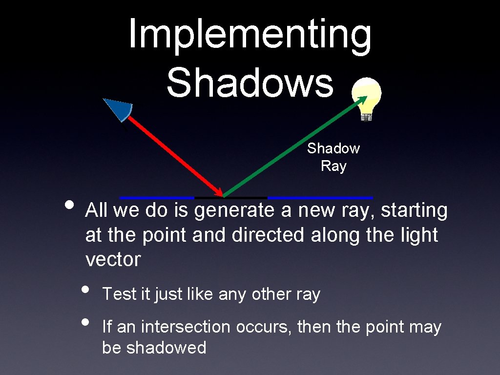Implementing Shadows Shadow Ray • All we do is generate a new ray, starting Implementing Shadows Shadow Ray • All we do is generate a new ray, starting